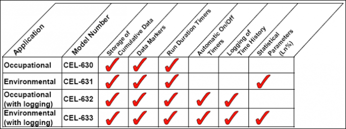 CASELLA 630系列聲級(jí)計(jì)
