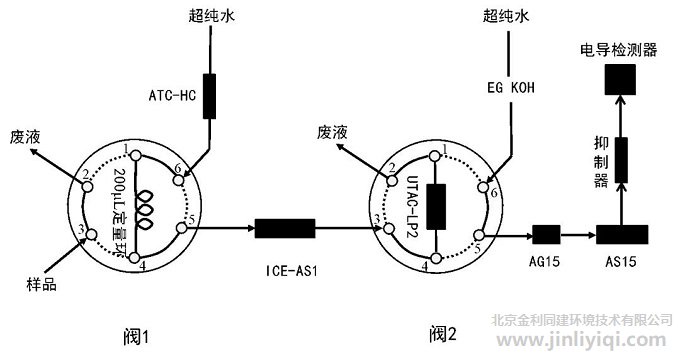譜睿柱切換系統(tǒng)流路圖