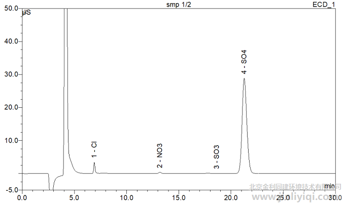 氫氟酸中常見陰離子譜圖