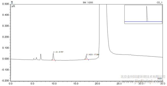 硫酸稀釋后測試后譜圖